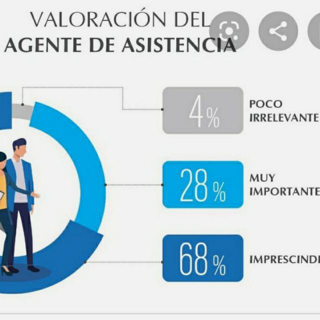 Agente de Seguros