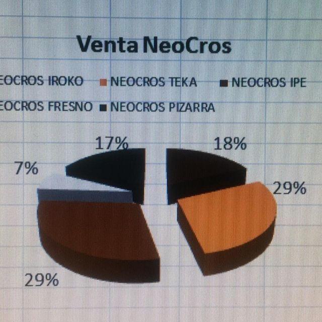Técnico/a Comercial en Venta Directa